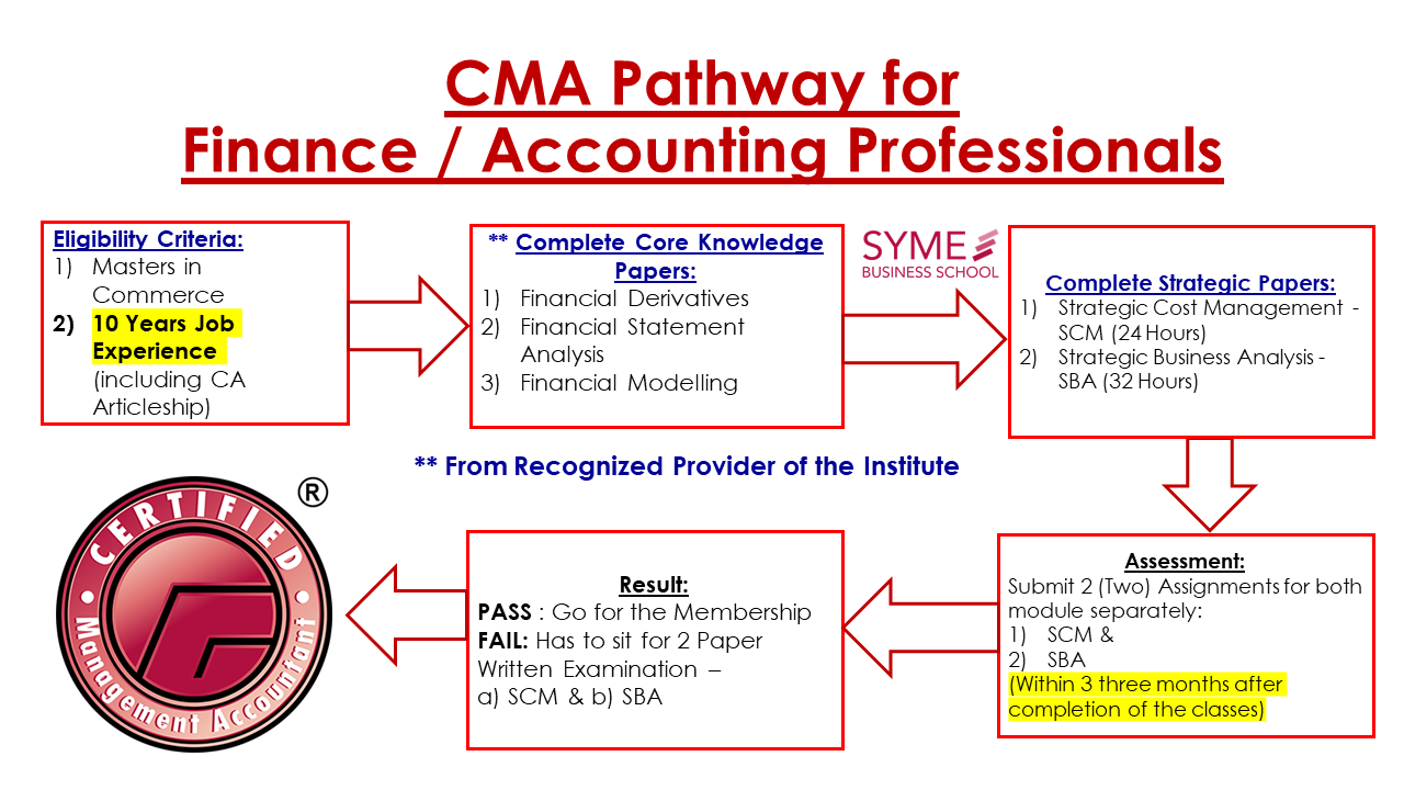 CMA Pathway for Finance / Accounting Professionals