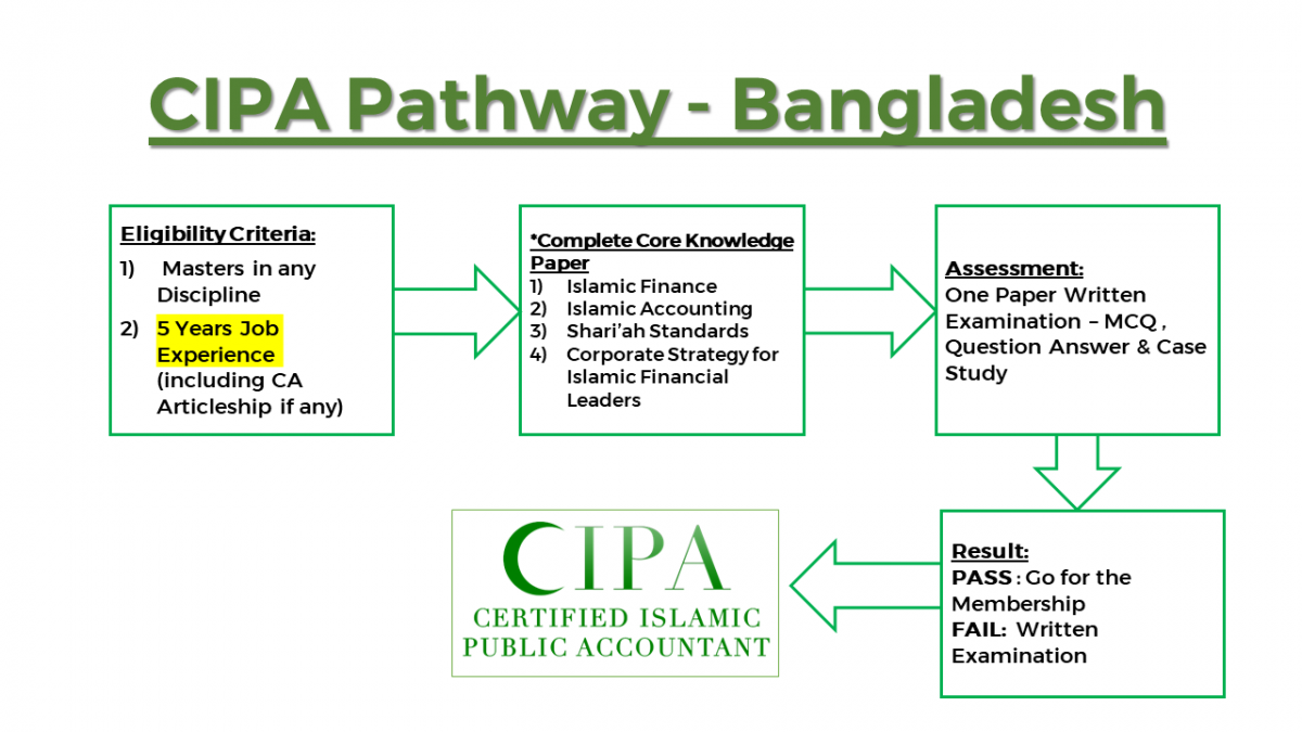 CIPA Pathway – CMA Australia – Bangladesh (South Asia Region)